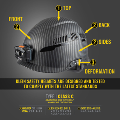 Premium KARBN™ Vented Safety Helmet, Class C, LED Headlamp, Adjustable Venting