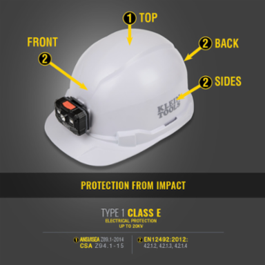 Non-Vented Cap Style Hard Hat Yellow, Class E, 20kV Tested, 4-Point Suspension