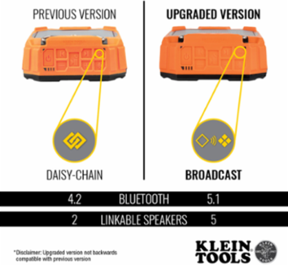 Bluetooth Jobsite Speaker with Magnet, 5.46 Inch, 20-Hour Battery Life