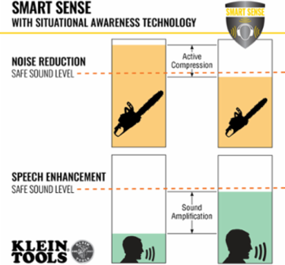 Situational Awareness Bluetooth Earmuffs, 25-Hour Battery Life, Noise Reduction Rating 23