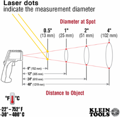 Dual Laser Infrared Thermometer - 12:1 Distance-to-Spot, Measurement Range: -22°F to 752°F