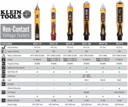 Non-Contact Voltage Tester Pen, Dual Range (12-1000V AC), Laser Pointer, CAT IV 1000V