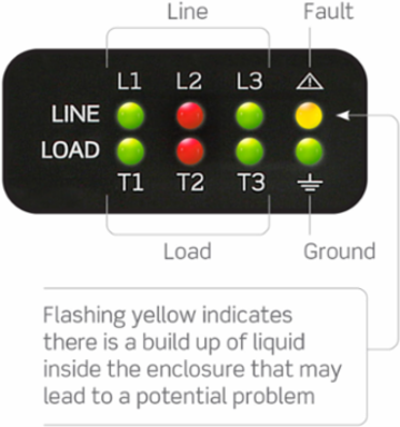 60 Amp Mechanical Interlock, 240 Volt 3-Phase, IP66/IP67/IP68/IP69, Wi-Fi Enabled
