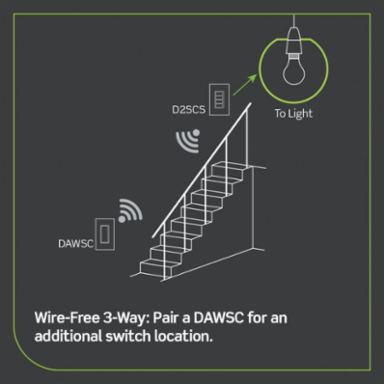 Decora Smart Scene Controller Switch, 15A General Use, Wi-Fi, White