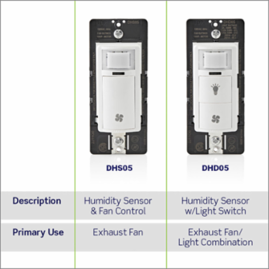 Decora Humidity Sensor & Fan Control with Light Switch, 1/4 HP