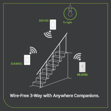 No-Neutral Decora Smart Switch, 15 Amp, Requires MLWSB Wi-Fi Bridge