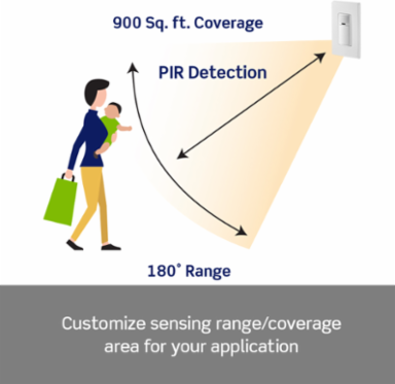 Decora Occupancy Motion Sensor Light Switch, 15A, 180° Coverage, Auto-On/Manual-On
