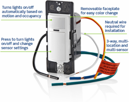 Decora Occupancy Motion Sensor Light Switch, 15A, 180° Coverage, Auto-On/Manual-On