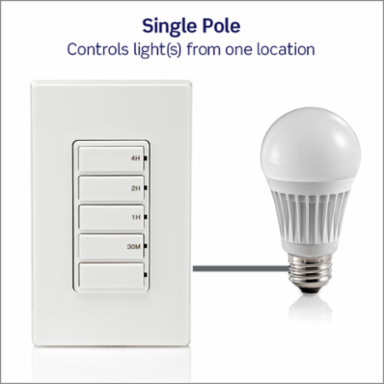 Decora Countdown Timer Switch, 15A, ½ HP, 4-Hour, 600W LED/CFL, In-Wall