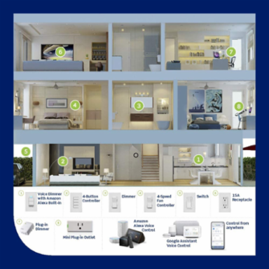 Decora Smart Voice Dimmer Switch, In-Wall Smart Dimmer, 300W Load Rating, Wi-Fi Enabled