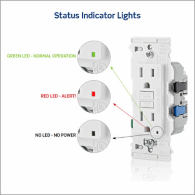 Lever Edge 15 Amp, Self Test, Tamper-Resistant GFCI, White