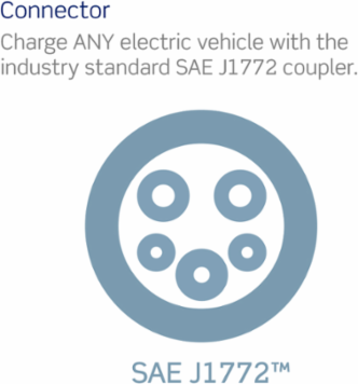 Level 2 Electric Vehicle Charger, 32 Amp, 7.6kW Output, 18 ft Cord
