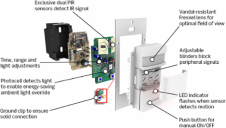 Occupancy Sensor Wall Switch, 2100 Sq Ft Coverage, 120-277V, PIR Detection