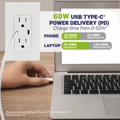 60W USB Dual Type-C Power Delivery Wall Outlet Charger with 15A Tamper-Resistant Outlet