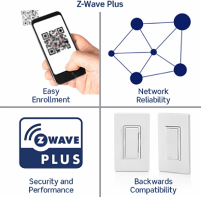 Decora Smart Z-Wave Fan Speed Controller, 1.5A, Neutral Wire Required