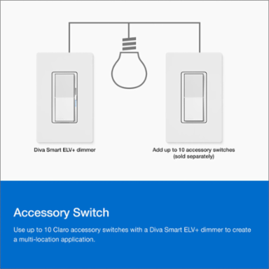 Lutron Diva Smart ELV+ Dimmer Switch for Caseta Systems, Phase Selectable, 250W LED/400VA MLV/500W ELV, Neutral Required, 120V, DVRF-5NE-BL, Black