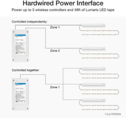 Hardwired Power Interface for Lumaris Tunable White Tape Light, 96W Output, 120/277V