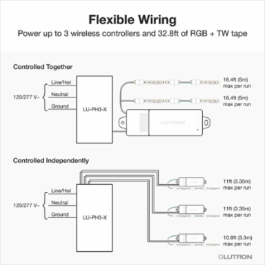 Lutron 96W Hardwired Power Interface with Flying Leads, works with Lumaris RGB + Tunable White LED Tape Light, 120/277V Input, 24V Output, LU-PH3-B