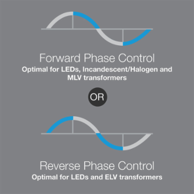 Maestro PRO LED Dimmer Switch - 600W, Glossy Finish, Screw Terminal Connection