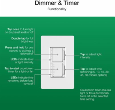 LED+ Dual Dimmer & Timer, 75W LED, 2.5A Fan, Satin Biscuit Finish