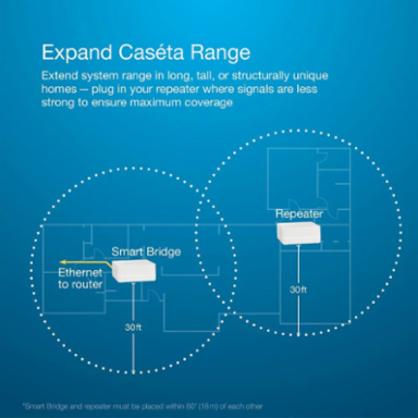 Caseta Wireless Repeater - Extends Range up to 60 ft, 5 VDC, Glossy White Finish