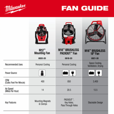M18™ Brushless Fan w/ PACKOUT™ Compatibility