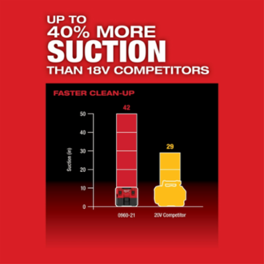 M12 FUEL™ 1.6 Gallon Cordless Wet/Dry Vacuum, 45 CFM, 42" Suction, HEPA Filter