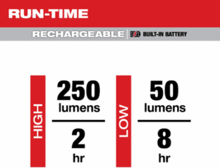 Milwaukee® Rechargeable 250L Penlight w/ Laser