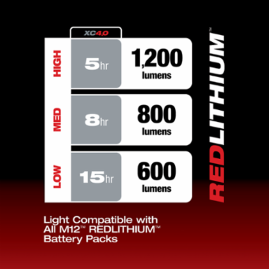 M12 Underbody Light, 1200 Lumens, 14 Inch, LED, Portable, Magnetic Mount