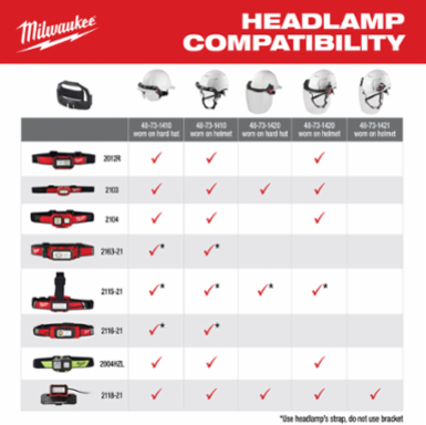REDLITHIUM USB Hard Hat Headlamp, 600 Lumens, Rechargeable, 5.28 oz