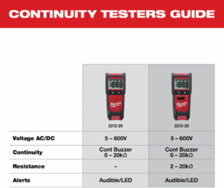 Auto Voltage/Continuity Tester with 600V AC/DC, Backlit LCD Display