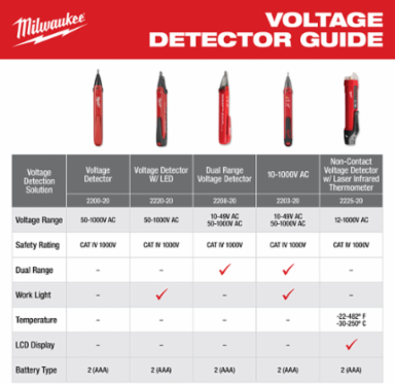 Non-Contact Voltage Detector w/ Laser Infrared Thermometer