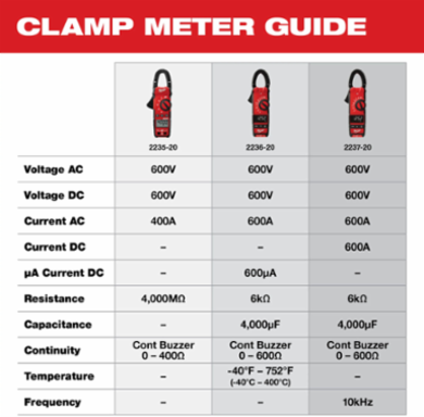 True-RMS Clamp Meter, 1.30 Inch Jaw Opening, Measures Up to 600 A AC/DC