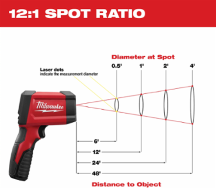 M12™ Infrared Temperature Gun, 12:1 Distance-to-Spot Ratio, Measures -22°F to 1022°F