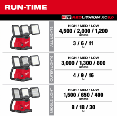 M18™ ROVER™ Dual Power Triple-Panel Flood & Area Light