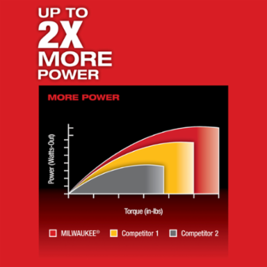 M12 FUEL™ 1/4" Hex 2-Speed Screwdriver Kit