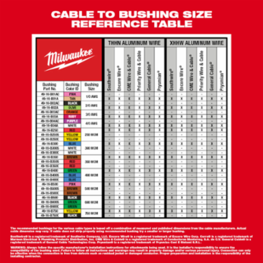 M12™ Cable Stripper Kit, Strips 1/0 - 750 MCM, Depth Gauge 3 Inch