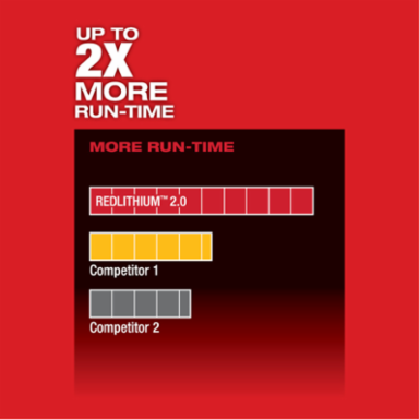 M12 FUEL™ 3/8 in. Impact Wrench