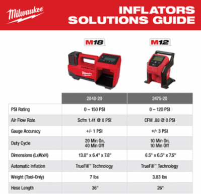 M12™ Compact Inflator