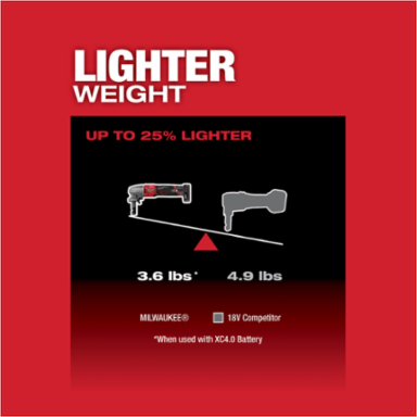 M12 FUEL™ 16 Gauge Variable Speed Nibbler, 12V, 3.2 Inch Minimum Cut Radius