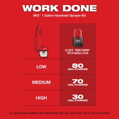 M12 1 Gallon Handheld Sprayer, 80 PSI, 17 ft Spray Distance