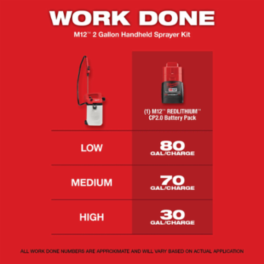 M12 2 Gallon Cordless Handheld Sprayer, 80 PSI, 17 ft Spray Distance