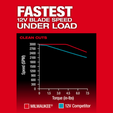M12 FUEL™ Jig Saw, 3.4 lbs, 3000 SPM, 7/8" Stroke Length, Orbital Action