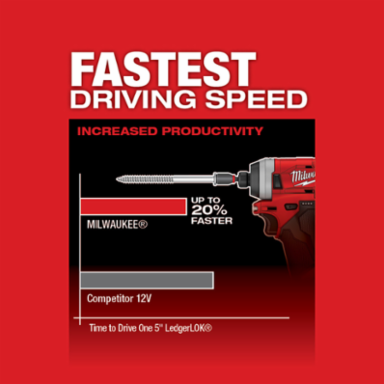 M12 FUEL™ 1/4 in. Hex Impact Driver Kit