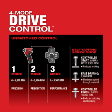 M12 FUEL™ 1/4 in. Hex Impact Driver Kit