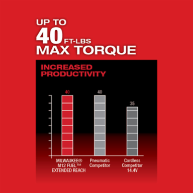 M12 FUEL™ 1/4 in. Extended Reach Ratchet