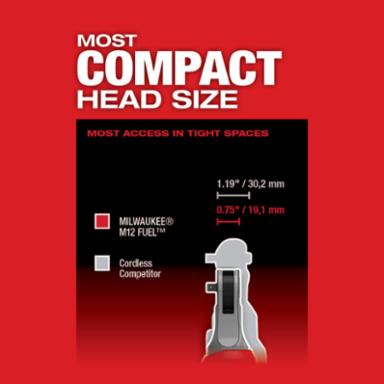 M12 FUEL™ 1/4" High Speed Ratchet-Reconditioned
