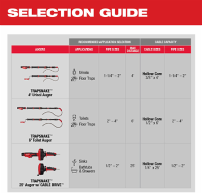 M12 TRAPSNAKE Driver Kit, Cordless, 3.25 Inch Length, 10.25 Inch Height