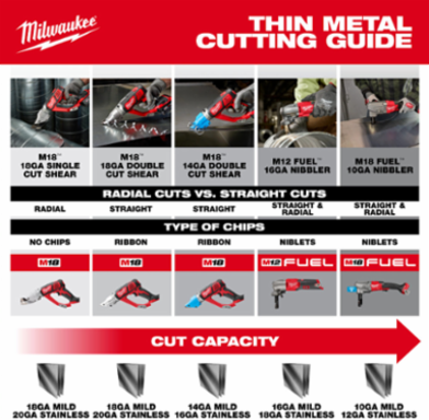 M18 Cordless 14 Gauge Double Cut Shear, 2300 SPM, 4.6 lbs, Metal Cutting