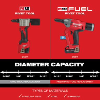 M18 FUEL™ 1/4" Blind Rivet Tool w/ ONE-KEY™-Reconditioned
